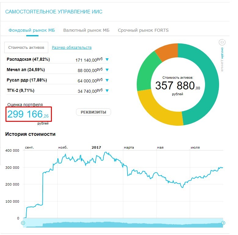 First year in the stock market - My, Stock market, Stock exchange, Stock, Longpost