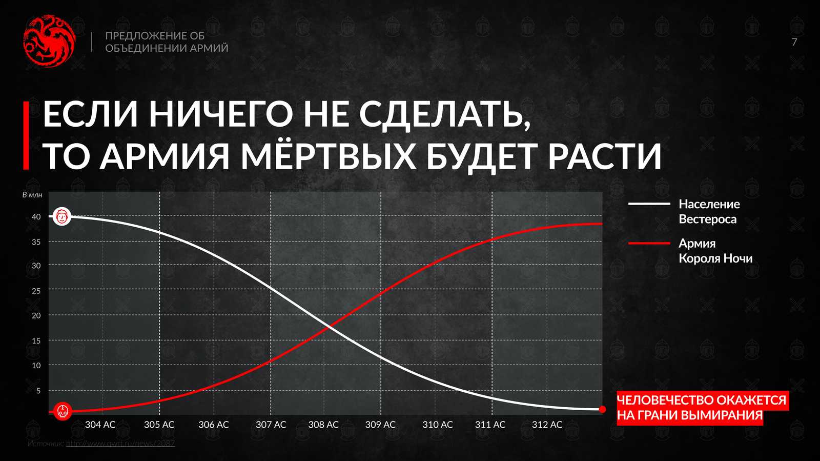 Презентация для Серсеи. Игра Престолов | Пикабу