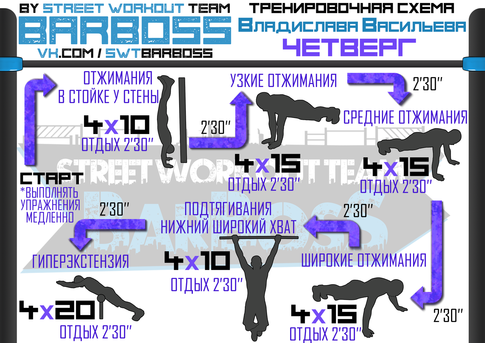 Программа тренировок на шведской стенке