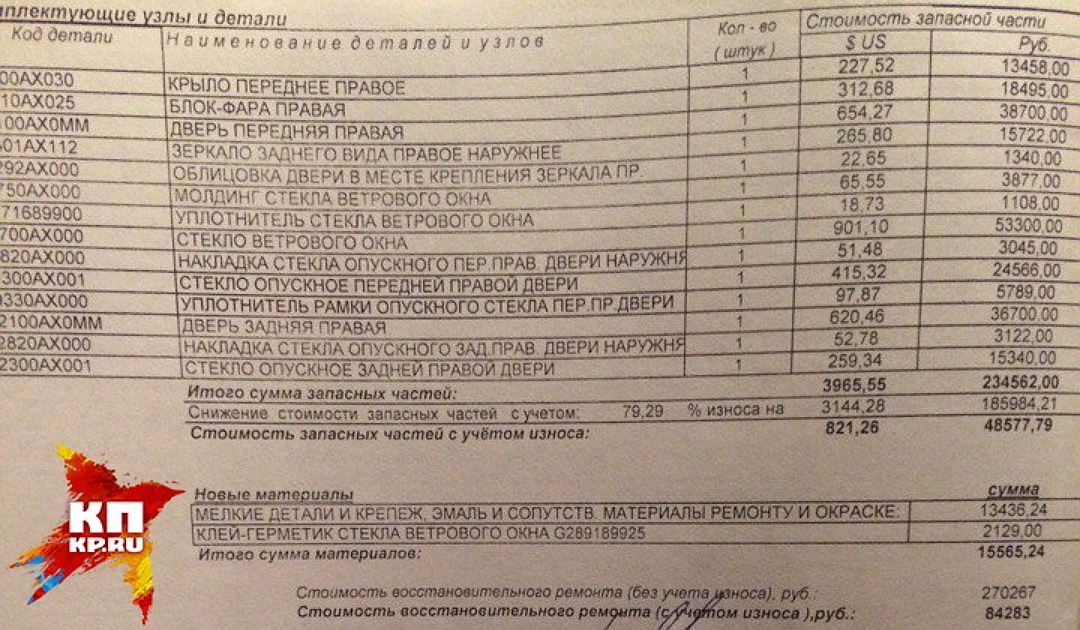 Как «смотрящий по району» разбил топором машину соседки в Новосибирске (2 версии) - Копипаста, Топор, Происшествие, Новосибирск, Видео, Длиннопост