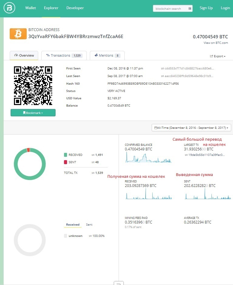 Кошелек для биткоина навального cash in the mail bitcoin sell