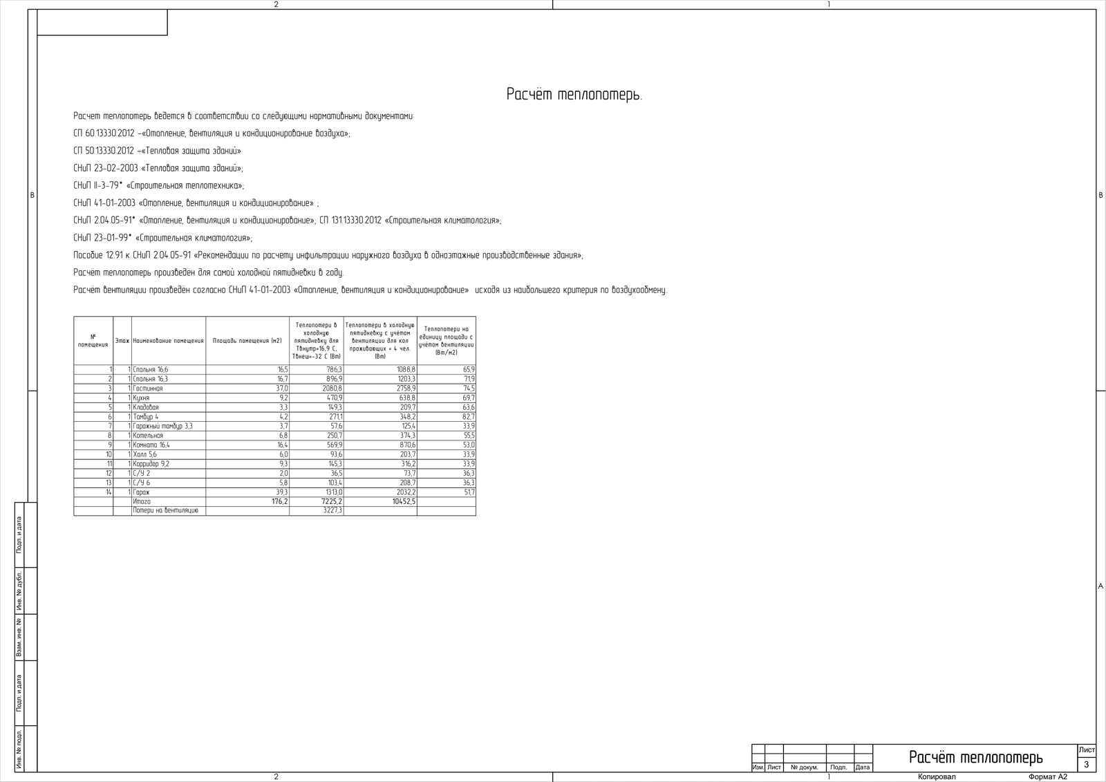 Projects 9: Ordinary house - My, , Builder's Notes, Longpost