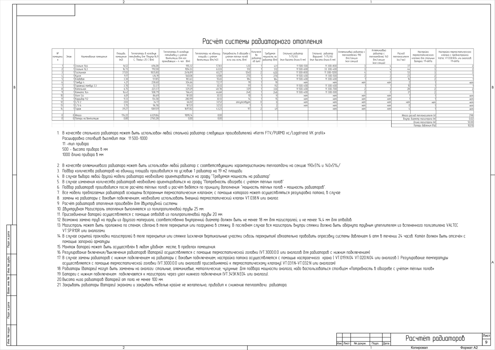 Projects 9: Ordinary house - My, , Builder's Notes, Longpost