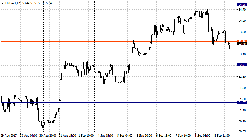 Brent снижается на фоне слабого спроса - Brent, Нефть, Аналитика, Рынок, Биржа