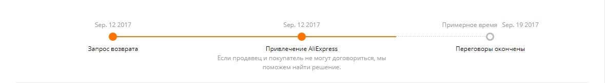 Не стоит недооценивать непредсказуемость тупизны или Маромой со стажем - Моё, Длиннопост, AliExpress, Обман, Счет, Маромойство