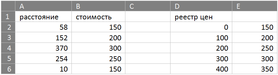 EXCEL для чайников.1.ВПР - Моё, Microsoft Excel, Впр, Длиннопост, Функция