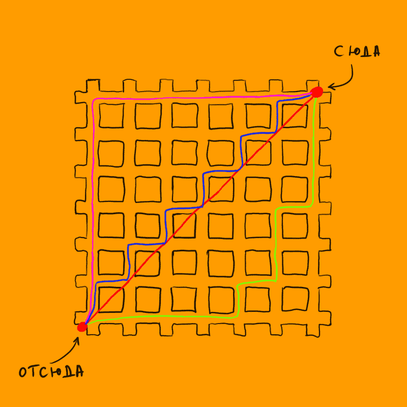 About the geometry of a taxi driver - , Geometry, Interesting, Longpost