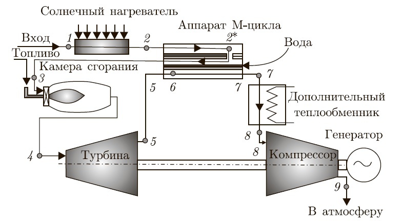 N2 THERMODYNAMIC LIKBEZ: NIKO'LA TE'SLA, or energy from the air - My, Thermodynamics, Nikola Tesla, Generator, , Solar energy, The Second Law of Thermodynamics, Longpost, Gas installation