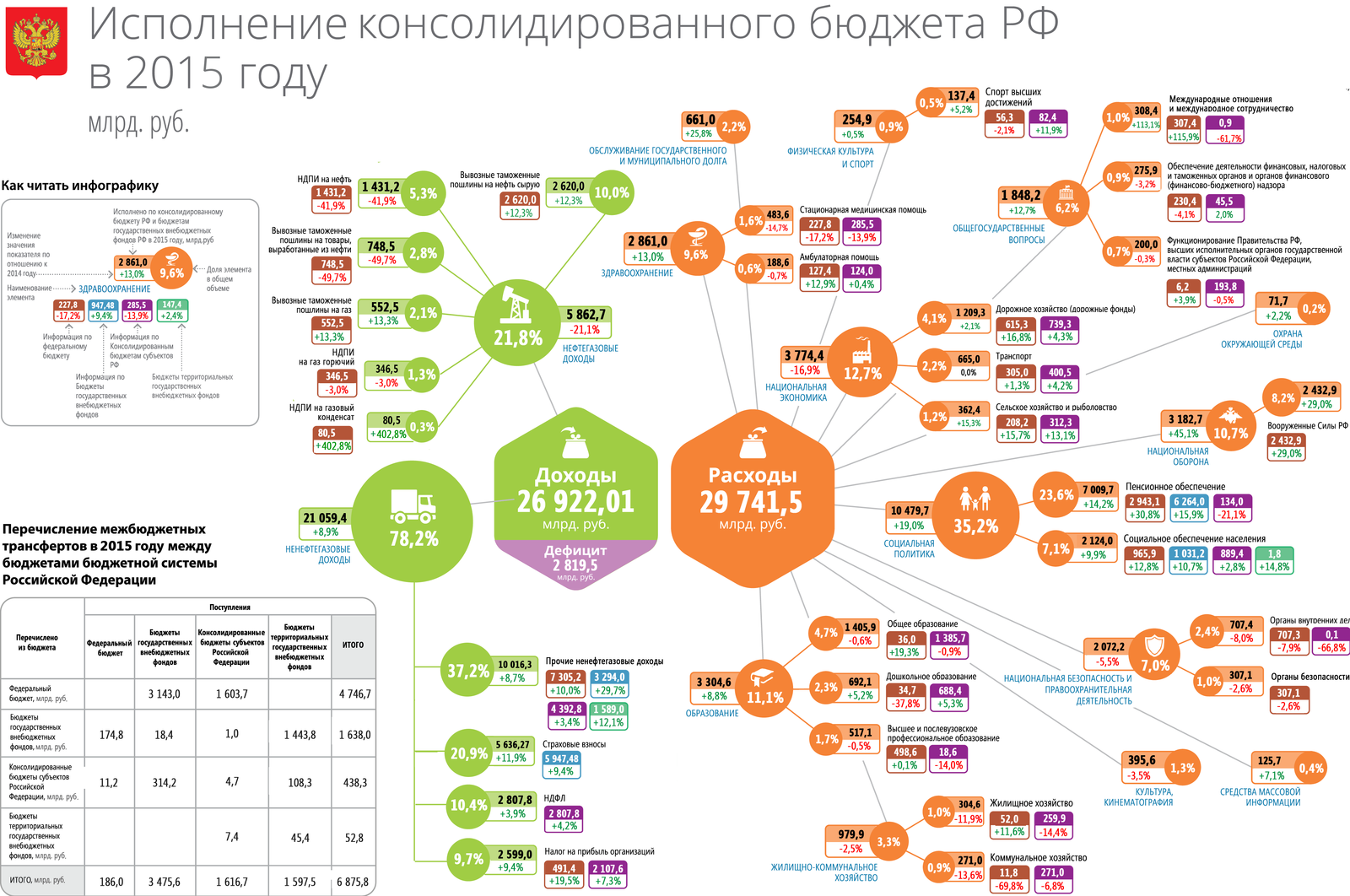 О налогах и сборах в РФ кратко или Как серые зарплаты мешают нам жить |  Пикабу