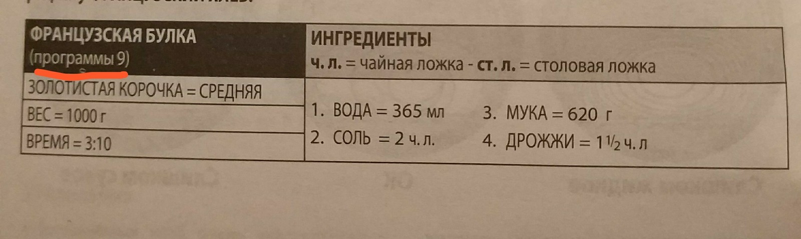 Сенсация! Хлебопечка обманывает одну из стран! - Хлебопечка, Страны, Инструкция, Рецепт