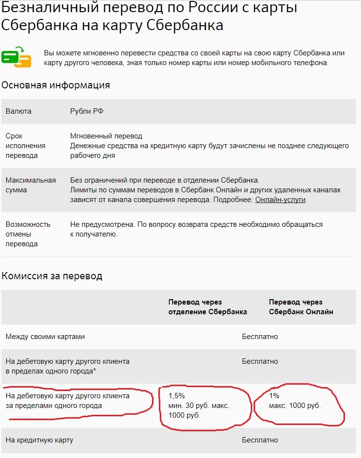 Sberbank, how is it? - My, Sberbank, Sberbank Online