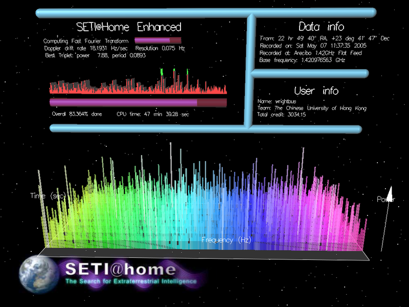 How SETI@Home works. - Distributed Computing, Aliens, Search, Space, Longpost