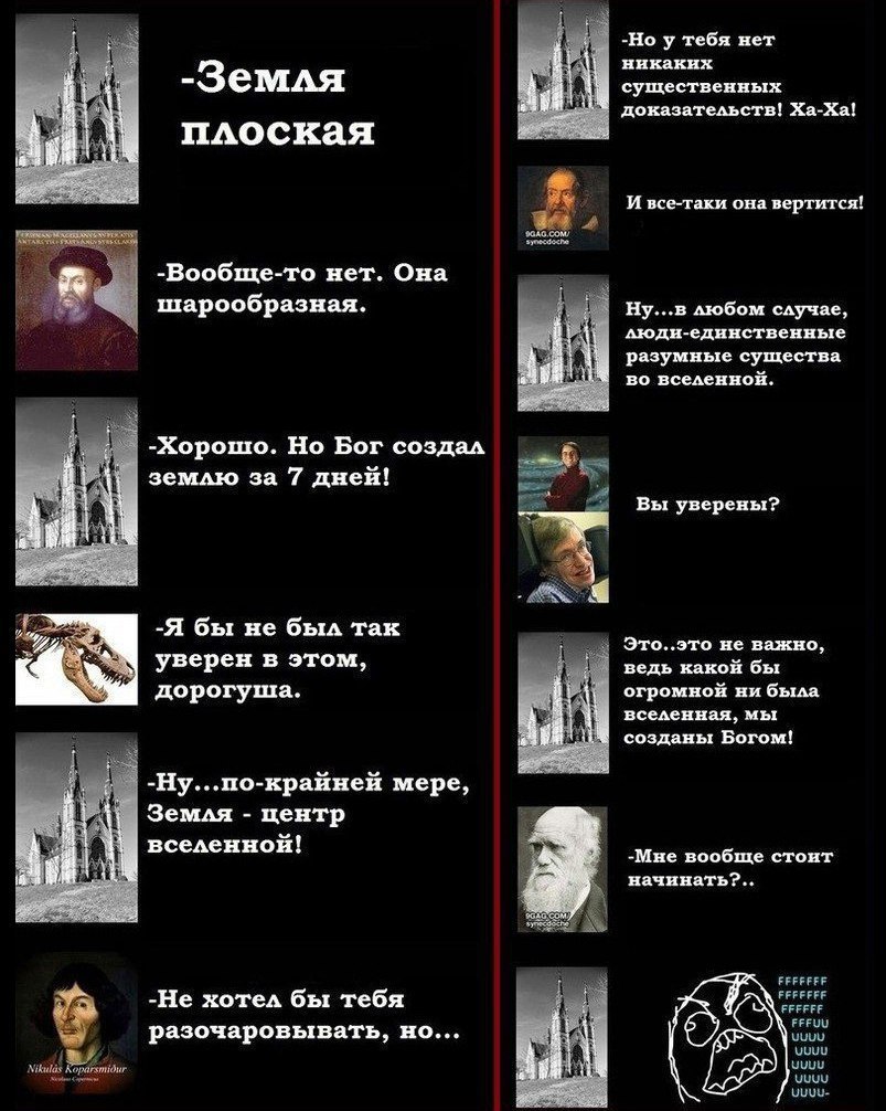 Христианство : 0 - Наука : 6 - Религия, Наука