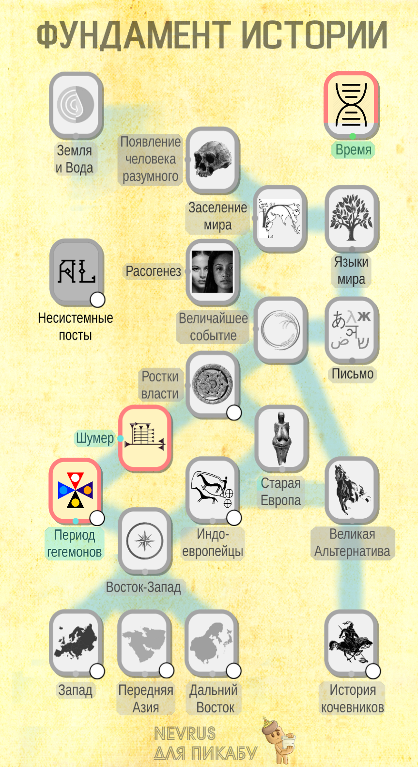 1000 постов и Период гегемонов - Моё, История, Древность, Прошлое, Фэнтези, Nvrsфи, Длиннопост