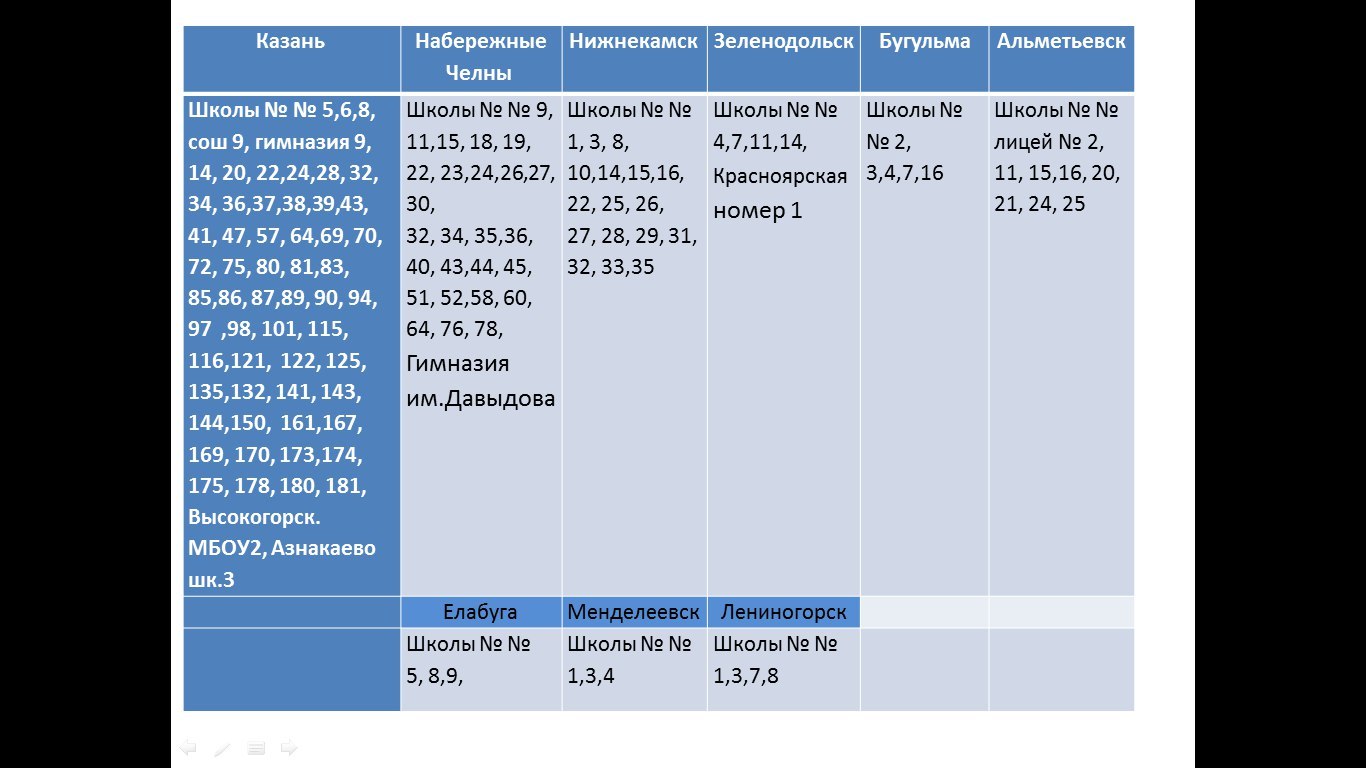 4 part. The situation in Tatarstan with the study of the Tatar and Russian languages - My, Russian language, Tatar language, Tatarstan, Politics, Longpost