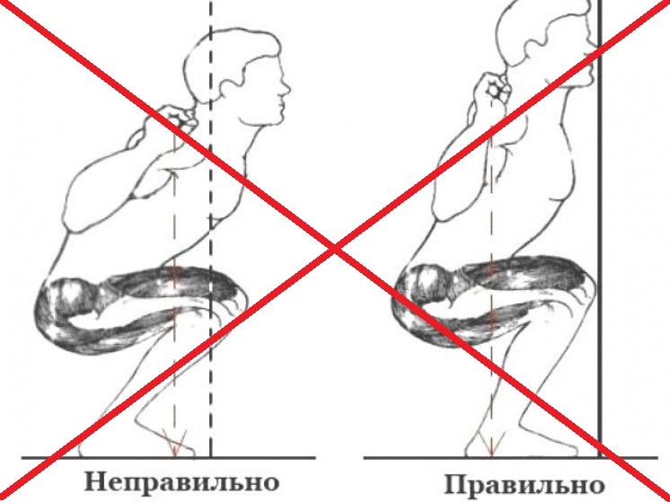 Вровень или выпирать? Колени за носки. Вся правда - Моё, Спорт, Тренер, Программа тренировок, Спортивные советы, Мышцы, Фитнес-Тренер, Фитнес, Здоровье, Длиннопост