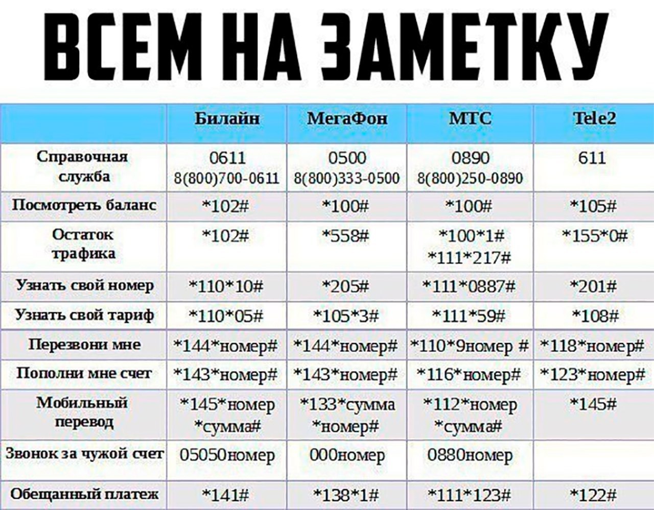 На заметку - На заметку, Перезвони мне, Обещанный платеж