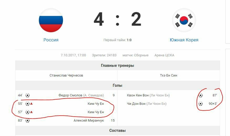 And who won? - Russian team, Football, Champion