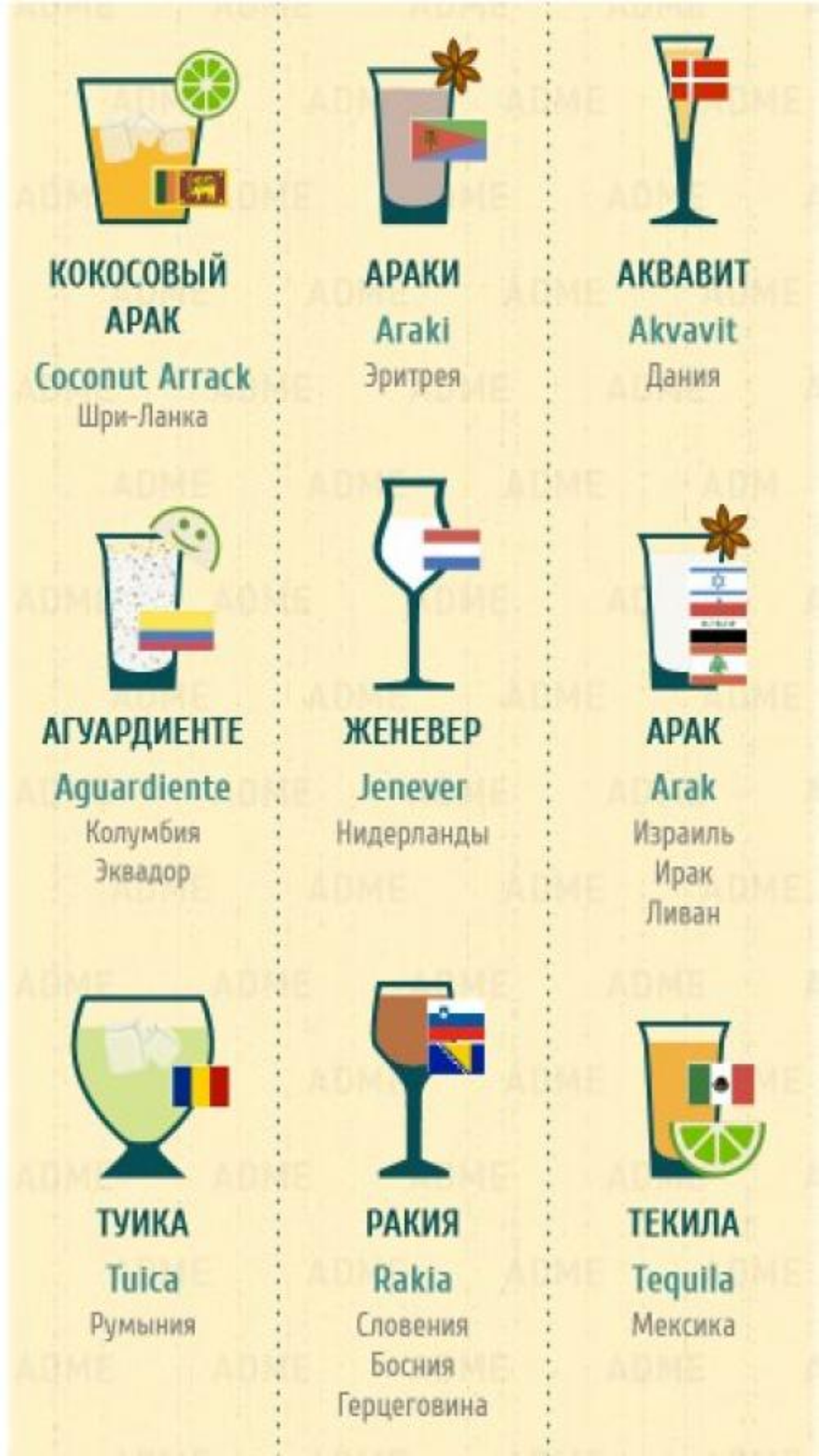 Национальные напитки стран