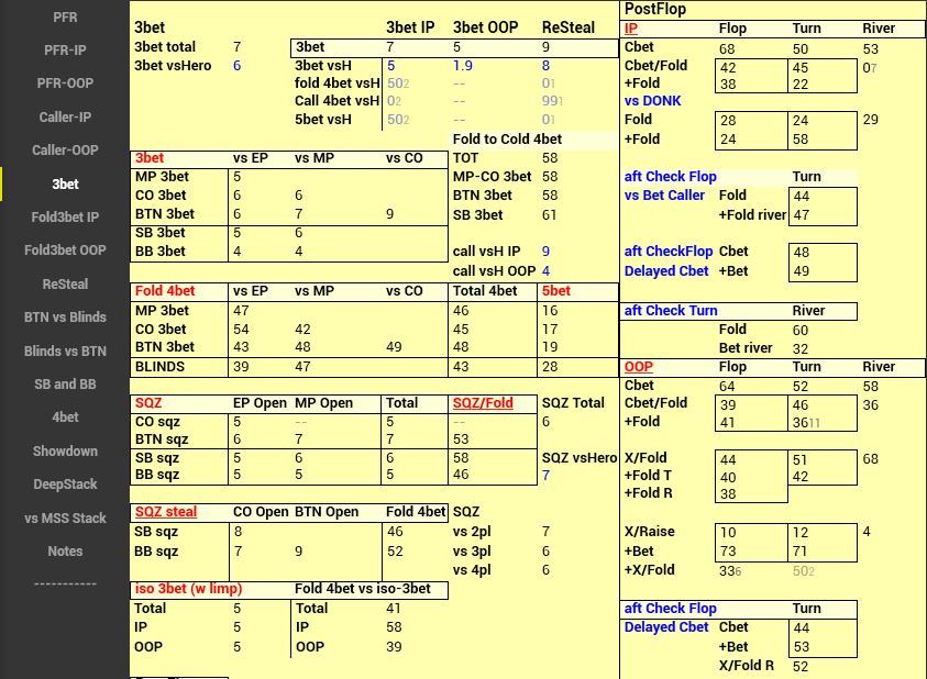 Building preflop ranges. - My, Poker, , , Longpost