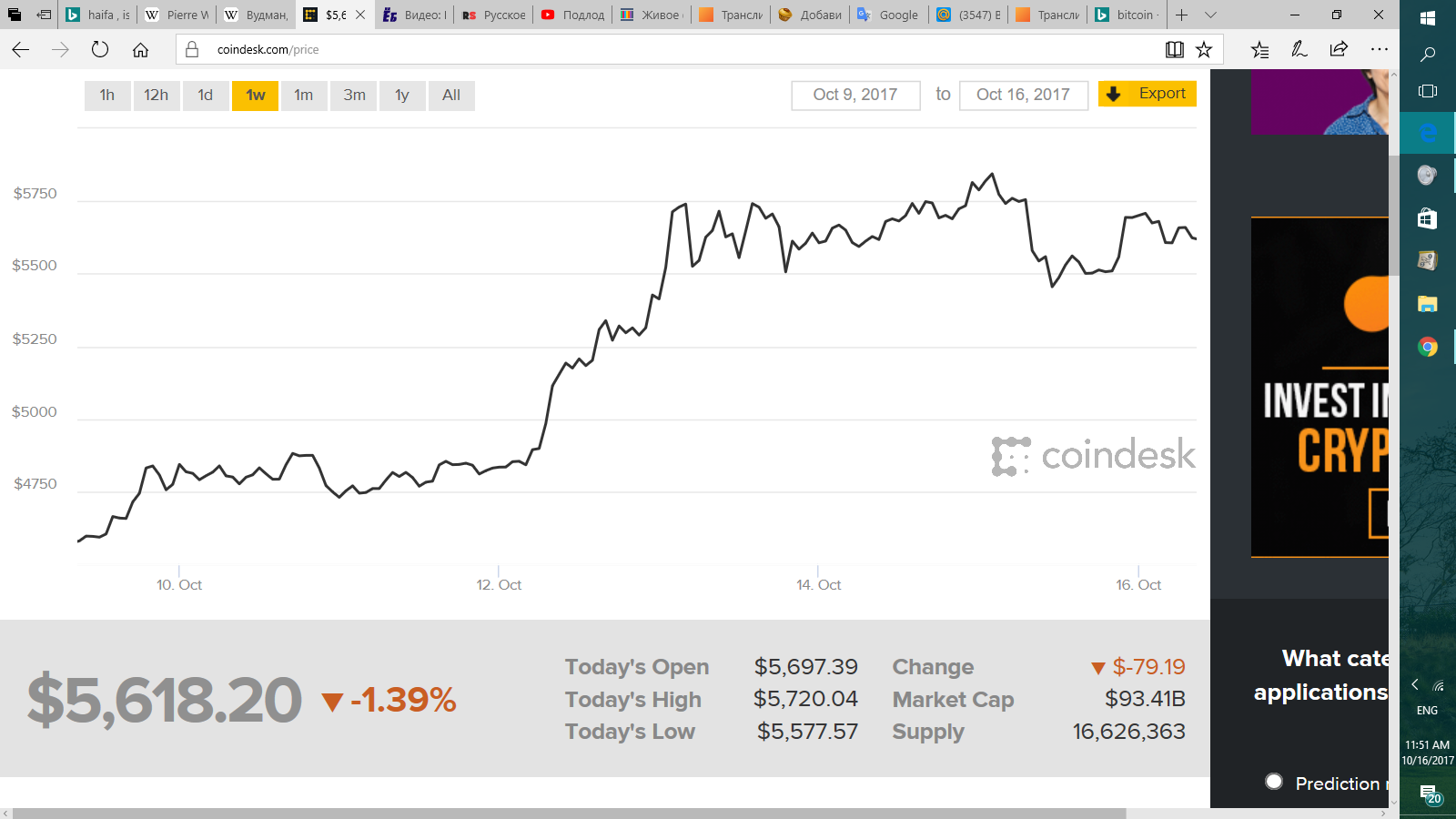 What is bitcoin and how is it eaten - My, Bitcoins, Trading, Longpost, Trading