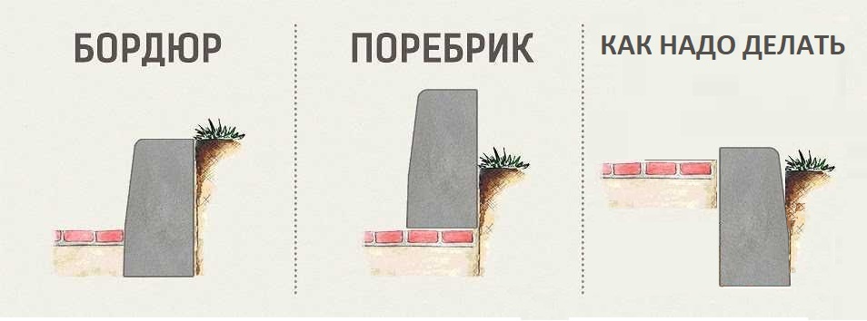 Бордюр Поребрик | Пикабу