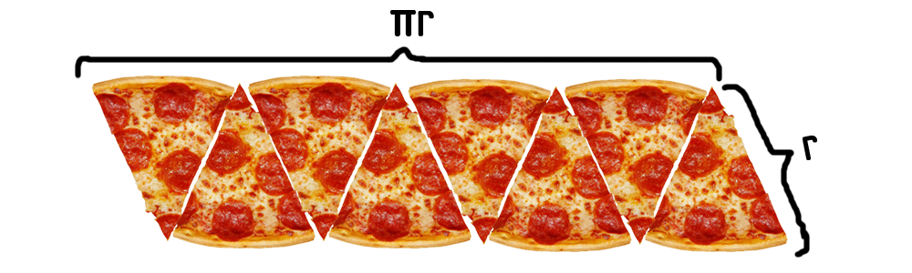 Why is the area of ??a circle equal to pr^2? - Geometry, Informative, Mathematics, Interesting, The science, Telegram, Pizza, A circle, GIF, Longpost