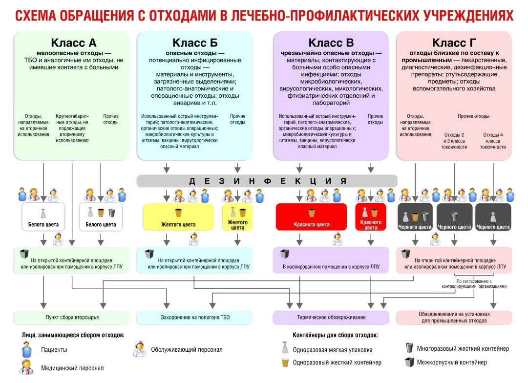 Российское здравоохранение - Моё, Медицина, Мусор, Длиннопост