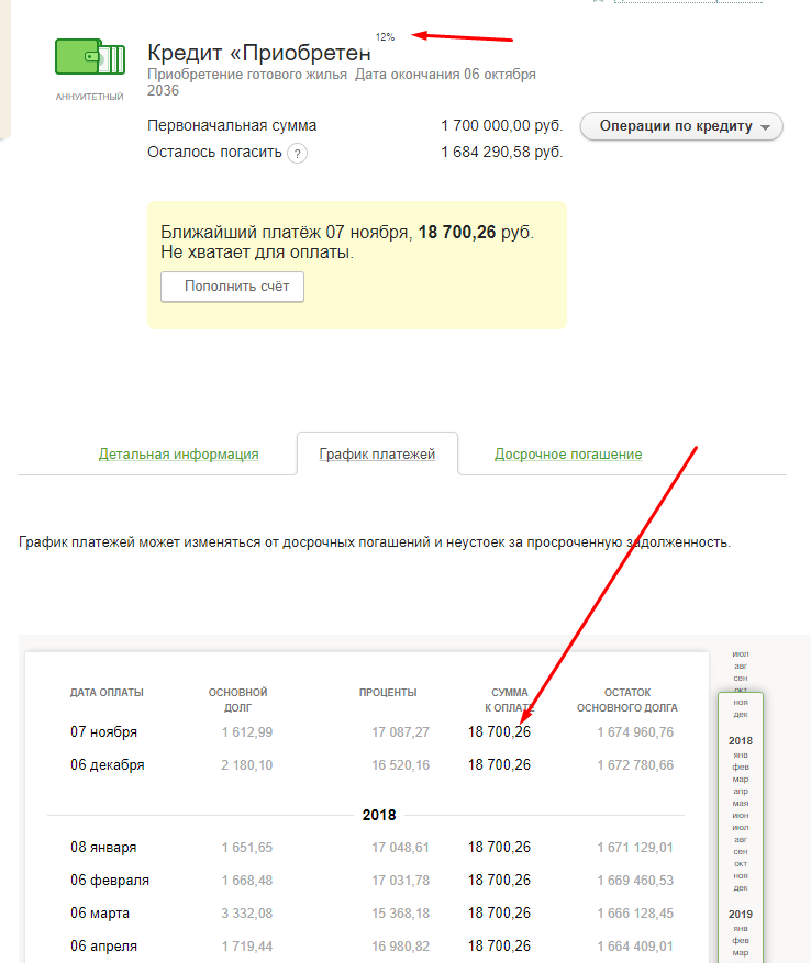 Mortgage, or how they try to cheat - Sberbank, Sberbank error, Longpost