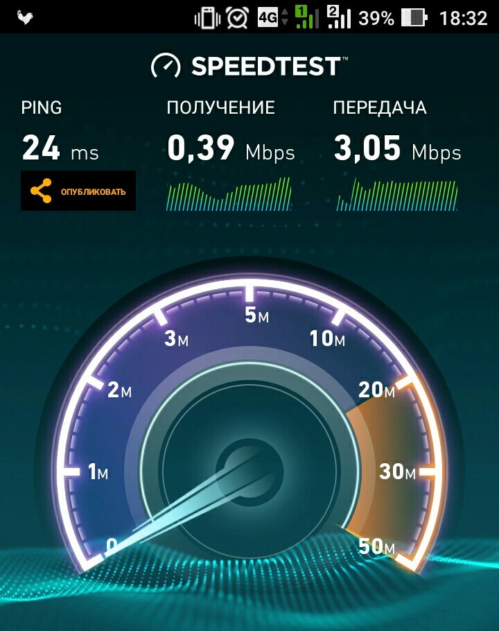 Not working - My, Internet, What's happening?, Saint Petersburg, Longpost