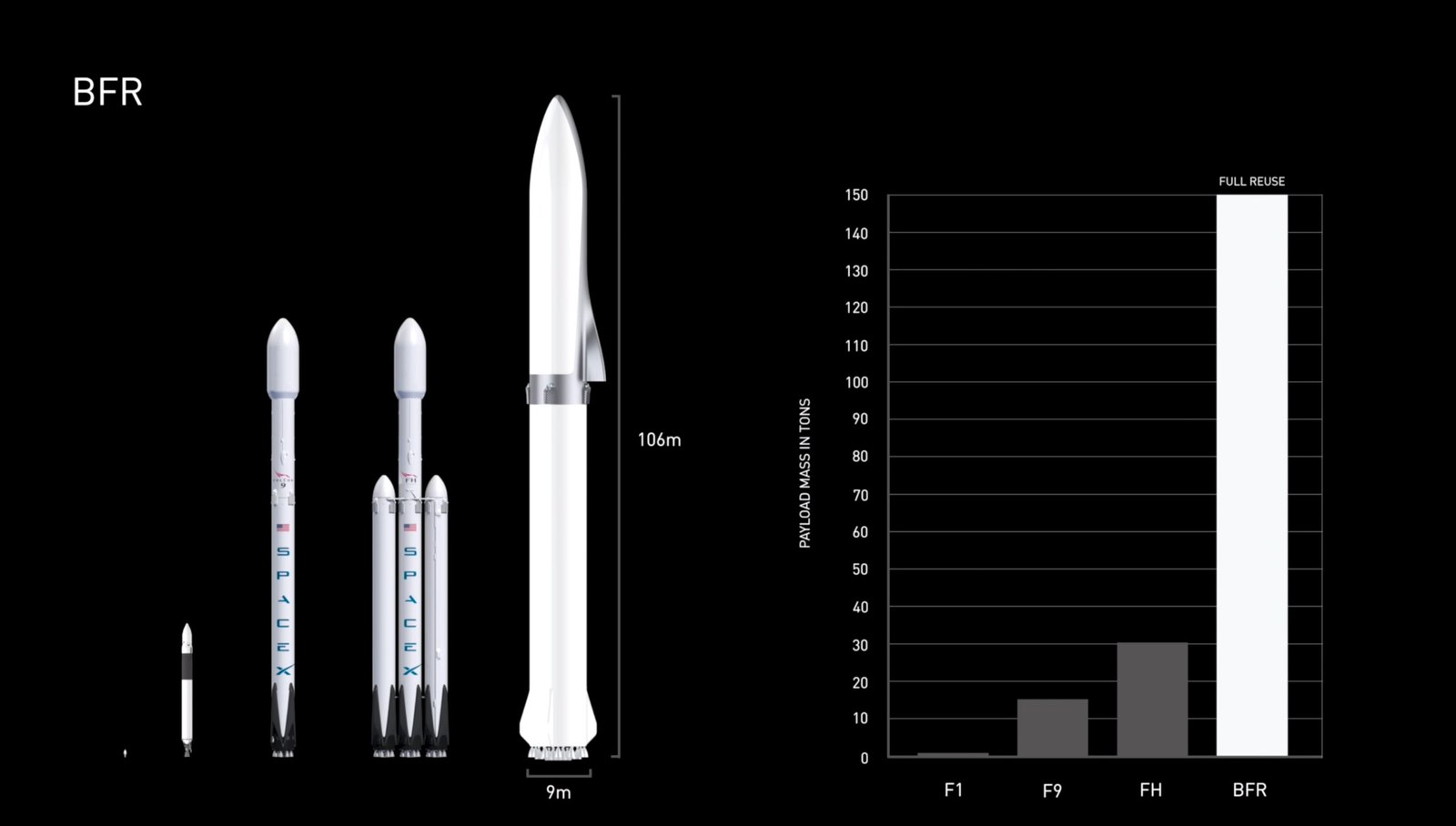 SpaceX going to Mars in 2022? isn't it too early guys? - My, Space, Spacex, Raptor, Kerbal space program, Mars, Mars, Elon Musk, Longpost