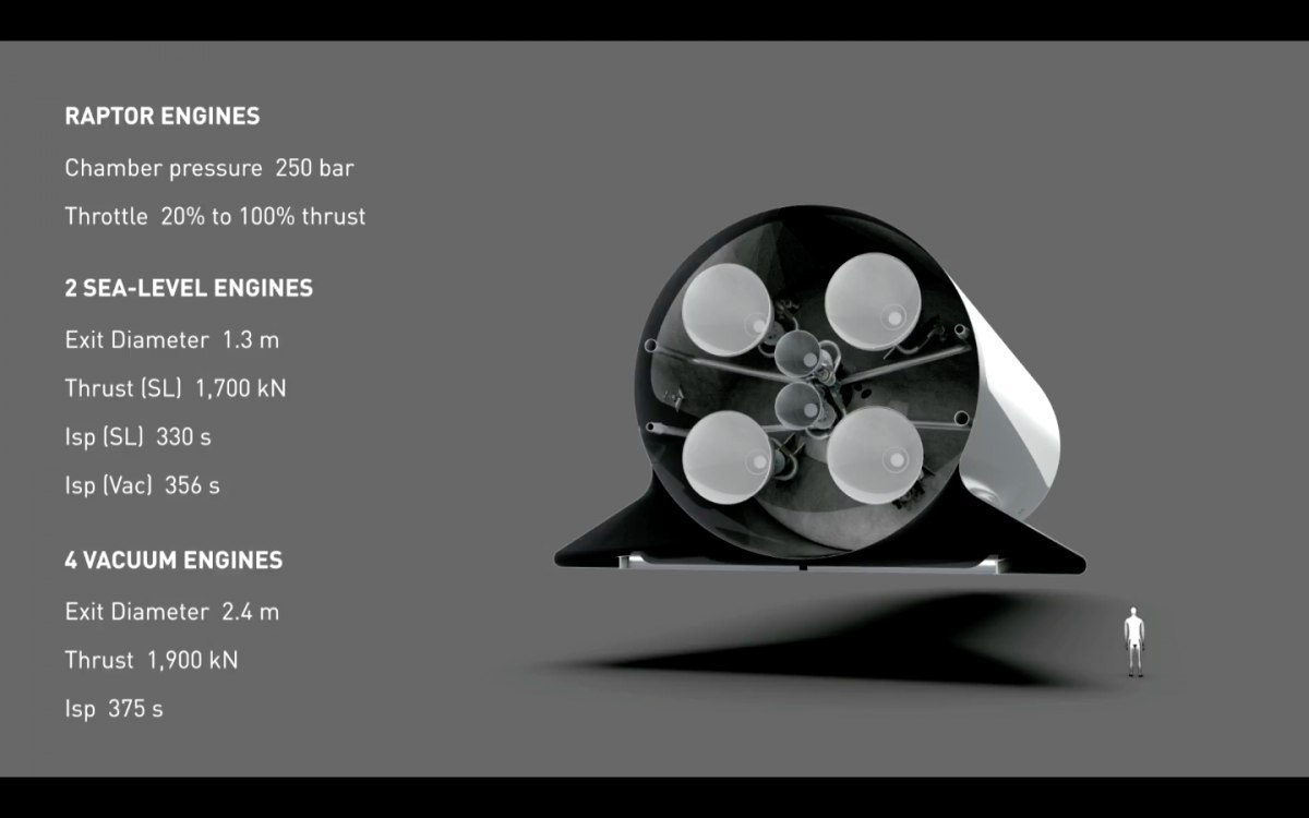 SpaceX going to Mars in 2022? isn't it too early guys? - My, Space, Spacex, Raptor, Kerbal space program, Mars, Mars, Elon Musk, Longpost