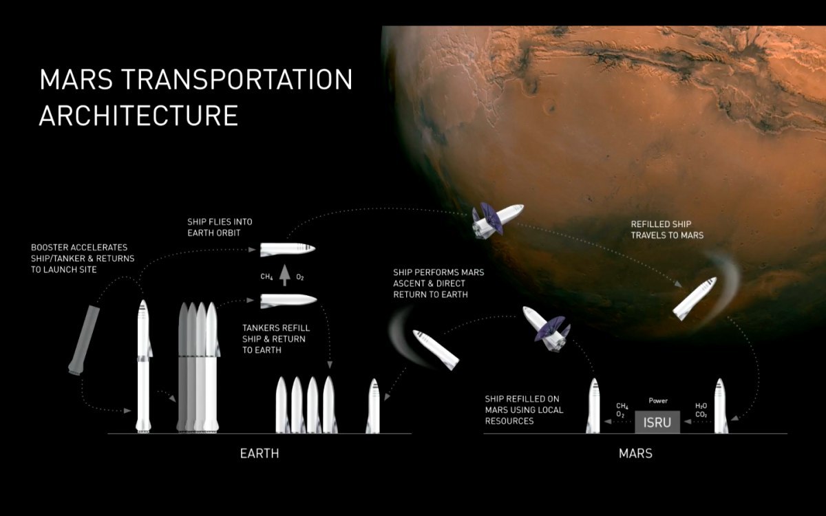 SpaceX going to Mars in 2022? isn't it too early guys? - My, Space, Spacex, Raptor, Kerbal space program, Mars, Mars, Elon Musk, Longpost