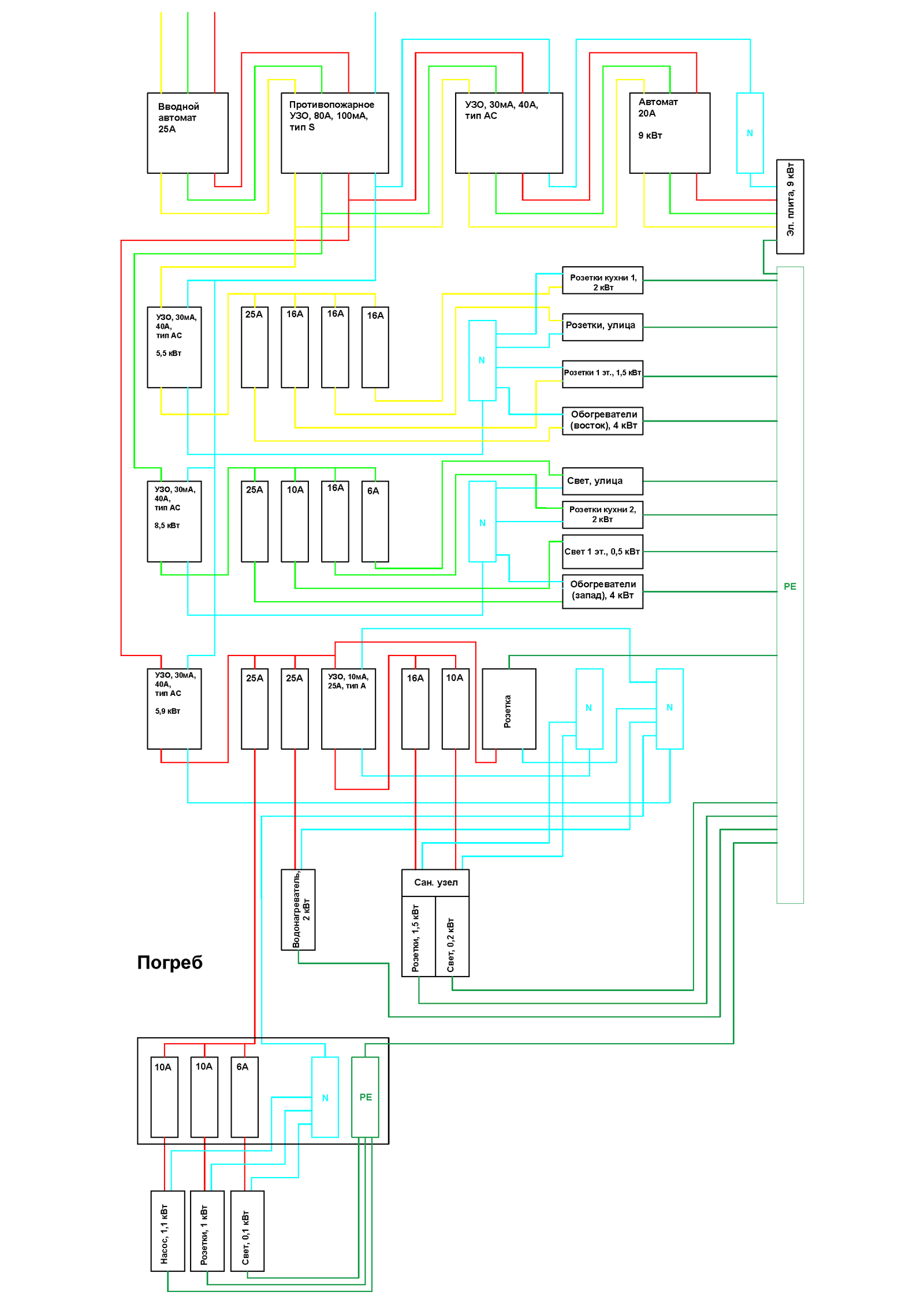 I'm building a house. - My, Building, Private house, Electrician, Irkutsk, Automatic circuit breaker, Ouzo, Longpost