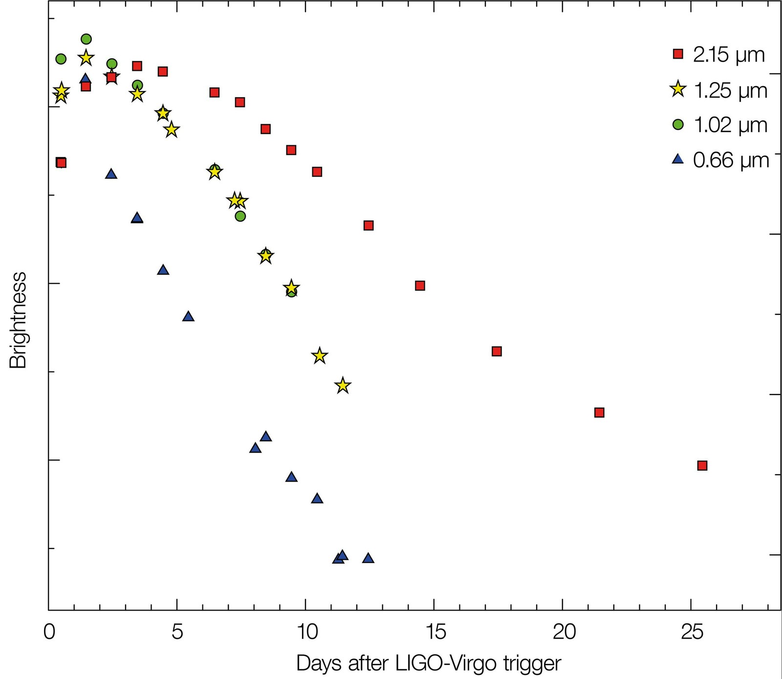 FOR THE FIRST TIME IN HISTORY GRAVITATIONAL WAVES FROM THE MERGER OF NEUTRON STARS HAVE BEEN REGISTERED!!! - My, Space, Astronomy, Universe, Longpost