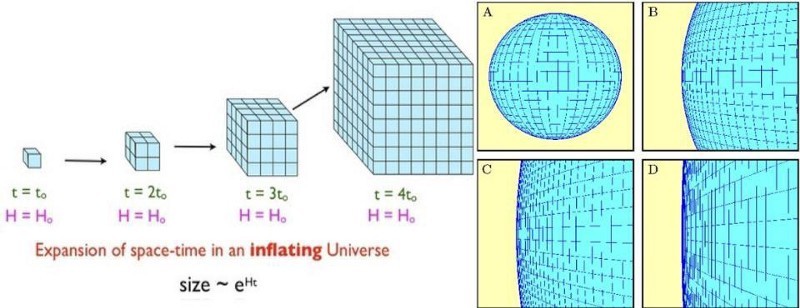 Does the multiverse exist? - Multiverse, The science, Space, Inflation, Longpost