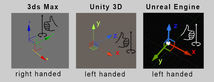 [Unity3D] О экстерьерной визуализации. - Моё, Unity3d, Unity, Модели, 3D моделирование, Длиннопост