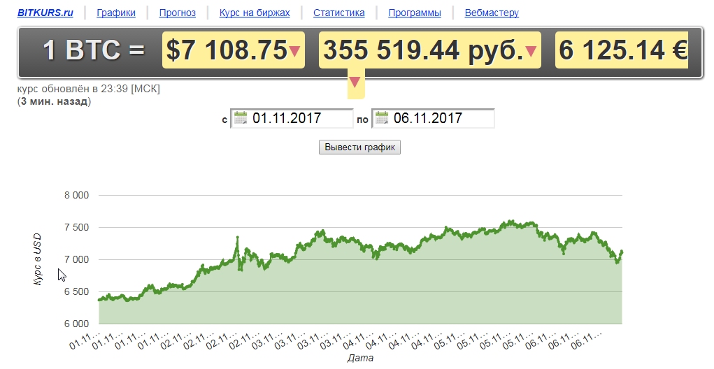 Raging Bitcoin - Cryptocurrency, Bitcoins, Exchange Rates, Well, Currency, Money, Earnings