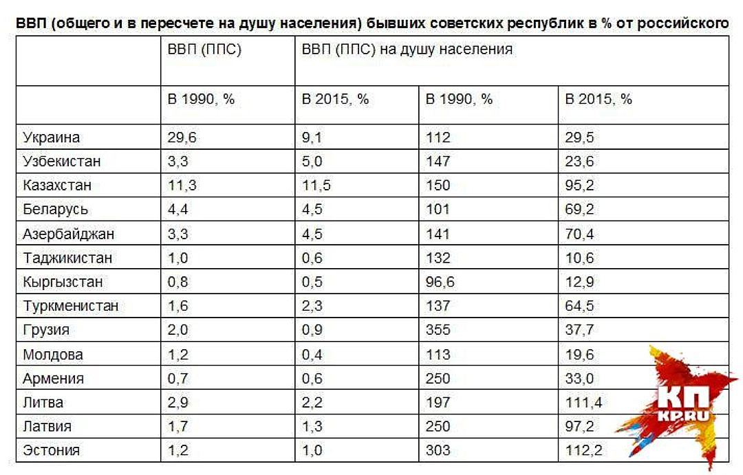 the curses of Muscovites ate all the kovbas ... or how Svidomo sat on the neck of the RSFSR for 70 years! - History of the USSR, Politics, Longtext, Picture with text, Ukrainian SSR, Longpost