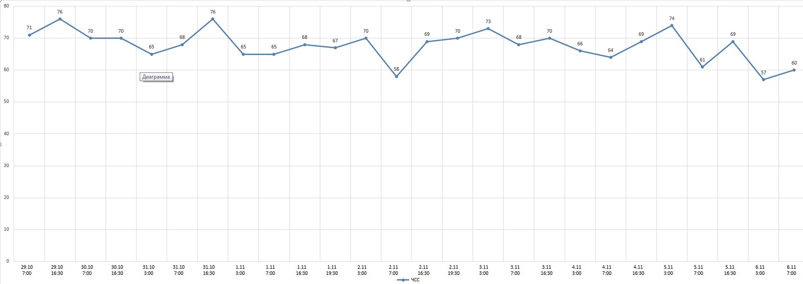 Polyphasic sleep. First week results. - My, polyphasic sleep, Dream, Mode, Dmitry Medvedev, Result, cat, Longpost