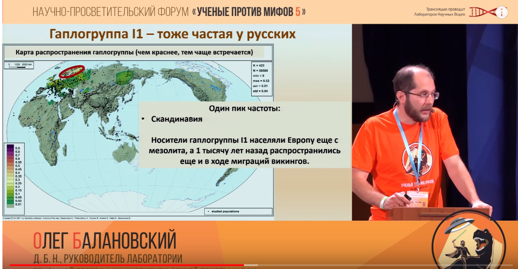 Прошелся по русским и татарам: выступление генетика Балановского - Популяционная генетика, Русские, Татары, Генофонд, Мифы, Народ, Длиннопост