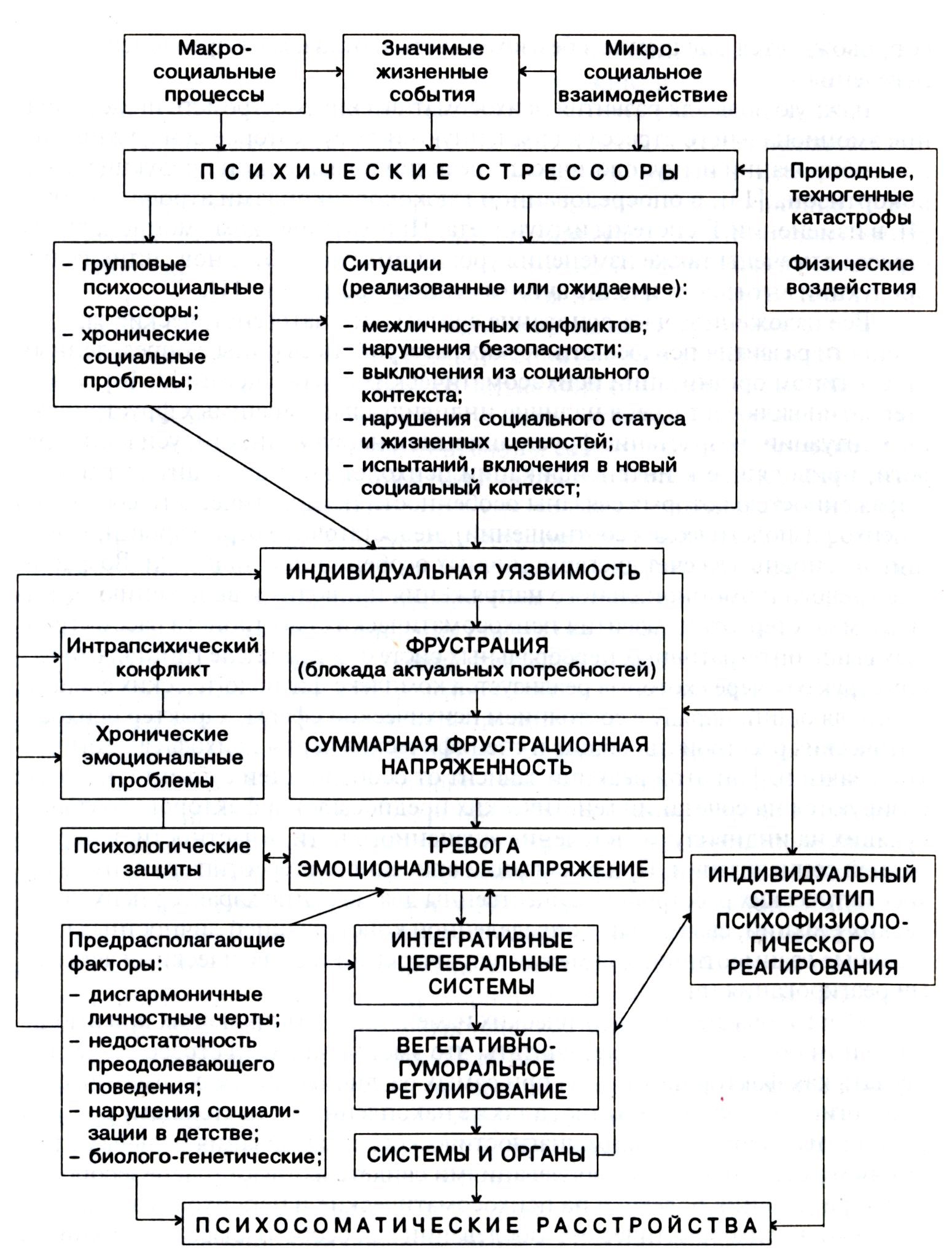 Про медитацию (или как я случайно избавилась от аллергии и укрепила иммунитет) - Моё, Медитация, Аллергия, Спокойствие, Психосоматика, Длиннопост