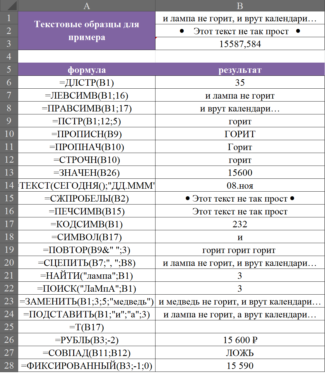 EXCEL для чайников.3.текст | Пикабу