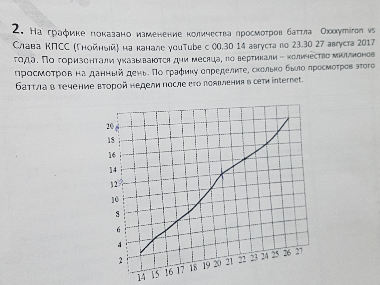 - We need to make the exam attractive to young people - My, Rap Battle, Unified State Exam, Exercise, Trend