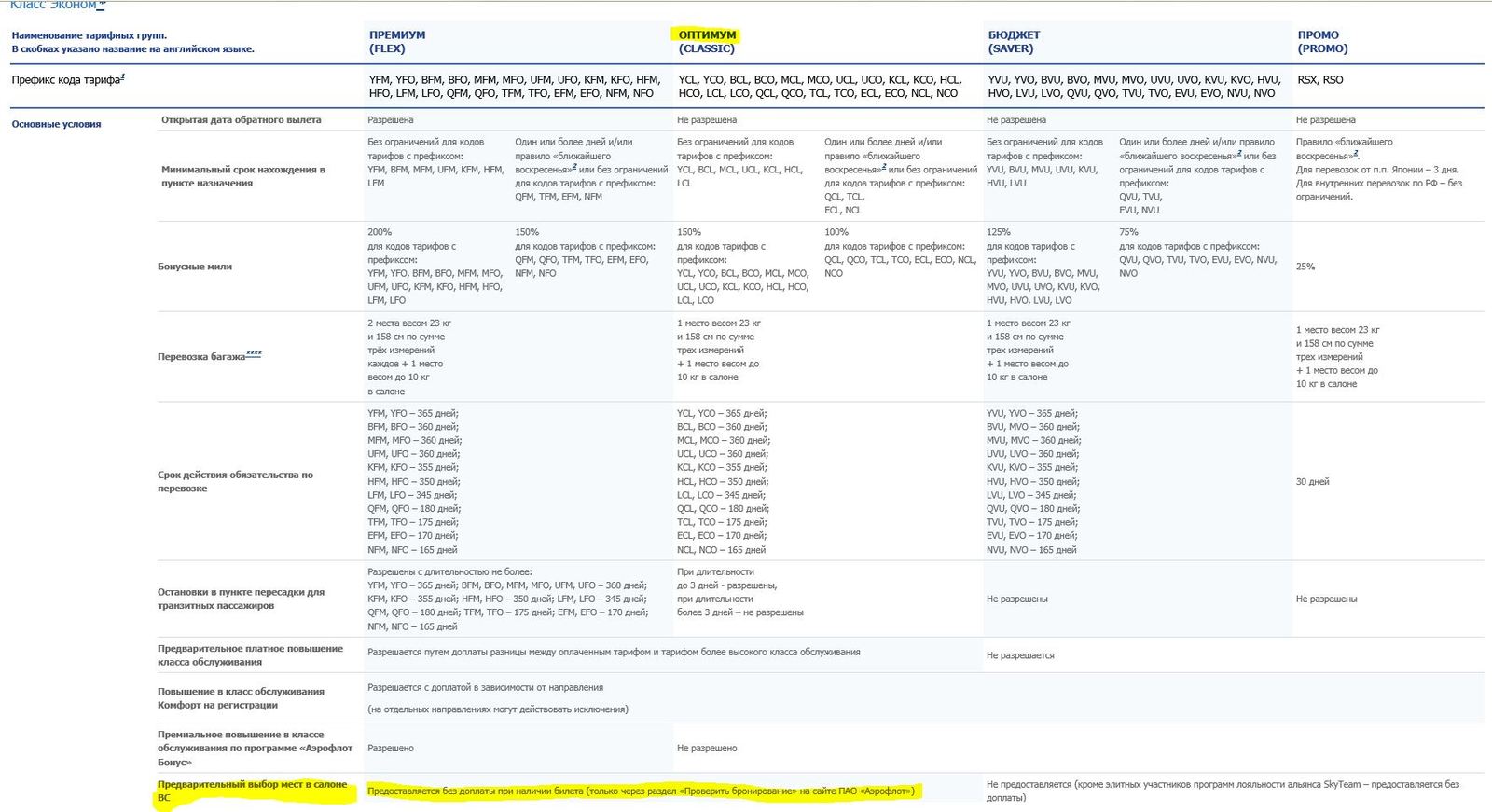 Aeroflot vs Air France. Fraud? - My, Air France, Aeroflot, Travels, Flight, Airplane, Longpost