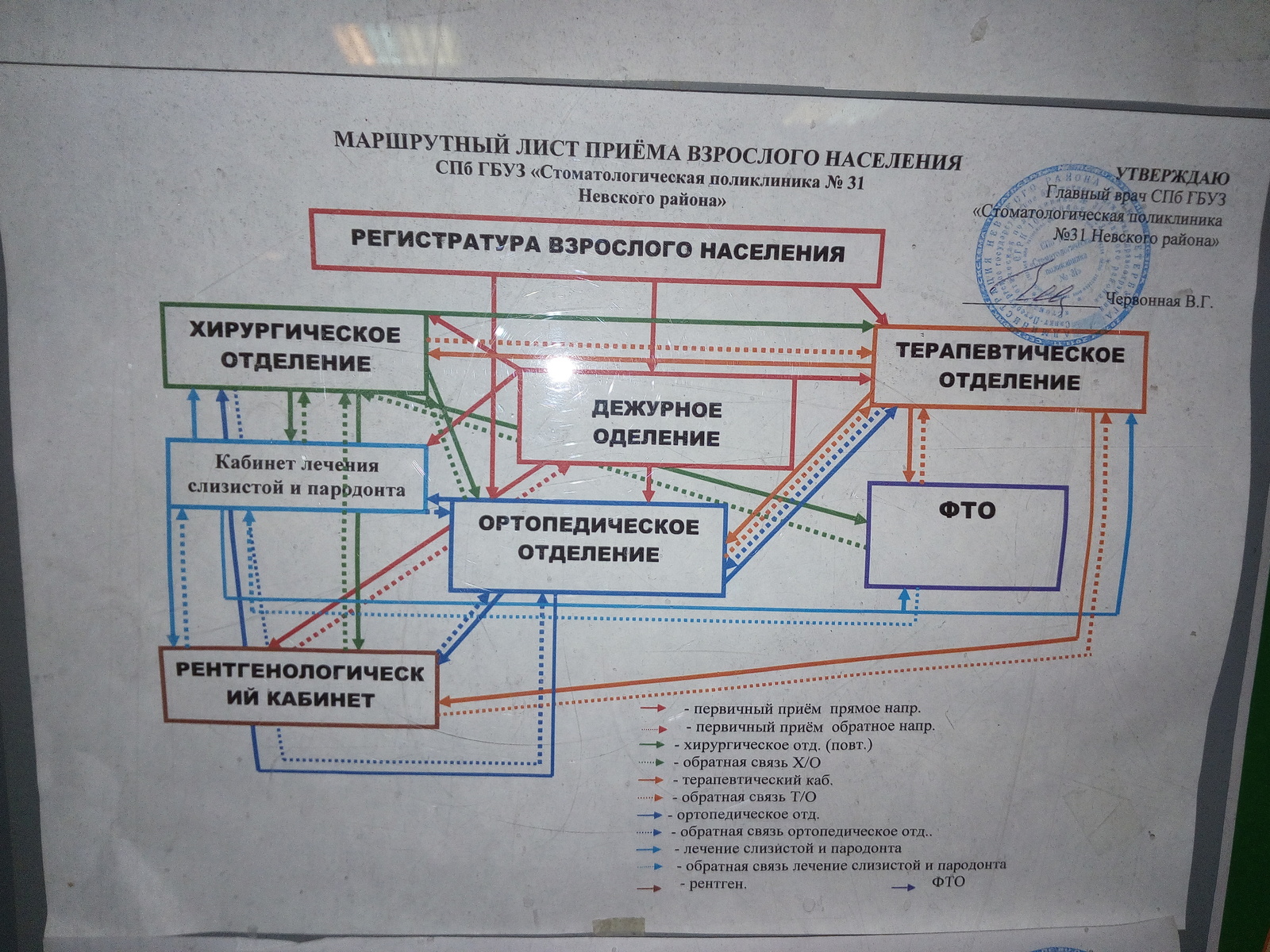 How to get to the dentist. - Dentist, OMS, Doctors, The medicine