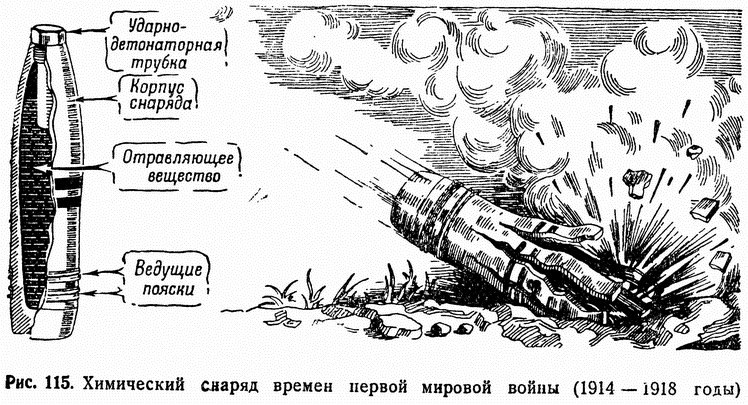 Несколько фактов о битве под Верденом - Первая мировая война, Верденская мясорубка, Лига историков, Длиннопост