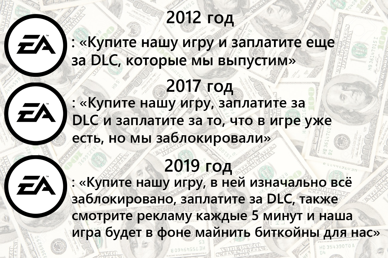 Всё к тому и идёт - Моё, EA Games, Разработчики, Игры, Жадность, Юмор