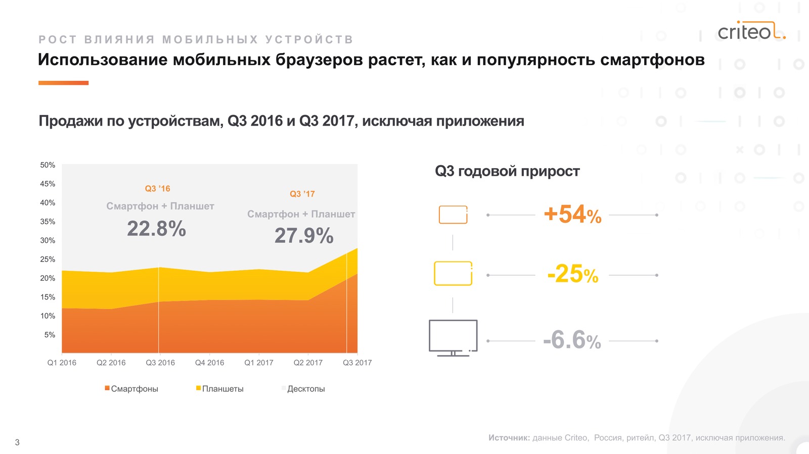 Глобальный коммерческий отчет. Q3 2017. - Отчет, Длиннотчет, Длиннопост, Предложение, Продажа, Коммерция, Q3, Ecommerce