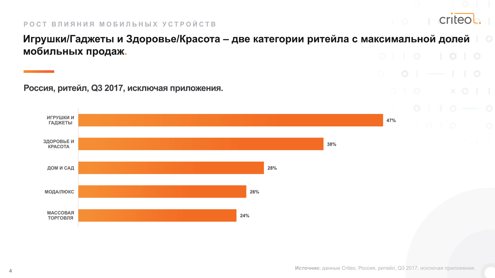 Глобальный коммерческий отчет. Q3 2017. - Отчет, Длиннотчет, Длиннопост, Предложение, Продажа, Коммерция, Q3, Ecommerce